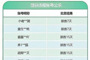 外线差距悬殊！半场三分骑士17中9&命中率52.9% 魔术10中0